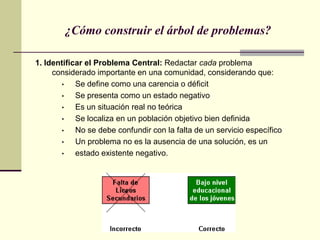 ¿Cómo construir el árbol de problemas?
1. Identificar el Problema Central: Redactar cada problema
considerado importante en una comunidad, considerando que:
• Se define como una carencia o déficit
• Se presenta como un estado negativo
• Es un situación real no teórica
• Se localiza en un población objetivo bien definida
• No se debe confundir con la falta de un servicio específico
• Un problema no es la ausencia de una solución, es un
• estado existente negativo.
 
