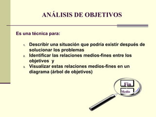 ANÁLISIS DE OBJETIVOS
Es una técnica para:
1. Describir una situación que podría existir después de
solucionar los problemas
2. Identificar las relaciones medios-fines entre los
objetivos y
3. Visualizar estas relaciones medios-fines en un
diagrama (árbol de objetivos)
Fin
Medio
 
