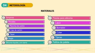 MATERIALES
Temperas
Pinceles
Plancha de cartón
Caja de cartón
Táper
Regla
Silicona líquida y en barra
Pistola para silicona
Lápiz
Borrador
Cúter
Tijeras
Palitos de paleta
METODOLOGÍA
04
 