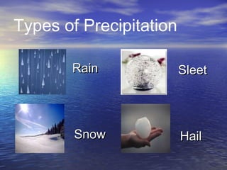 Types of Precipitation
Rain

Sleet

Snow

Hail

 