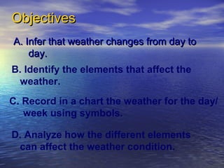 Objectives
A. Infer that weather changes from day to
day.
B. Identify the elements that affect the
weather.
C. Record in a chart the weather for the day/
week using symbols.
D. Analyze how the different elements
can affect the weather condition.

 