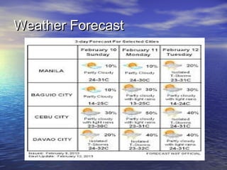 Weather Forecast

 