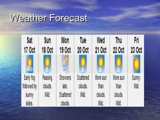 Weather Forecast

 
