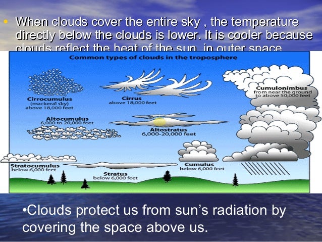 Ppt elements that affect weather