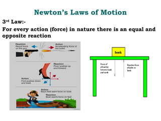 Newton’s Laws of Motion
3rd
Law:-
For every action (force) in nature there is an equal and
opposite reaction
 