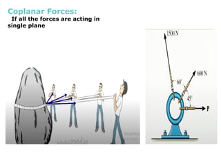 Coplanar Forces:
If all the forces are acting in
single plane
 