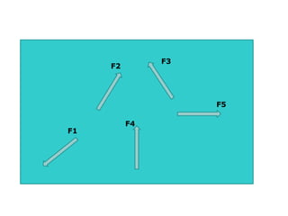 F1
F3
F2
F4
F5
 