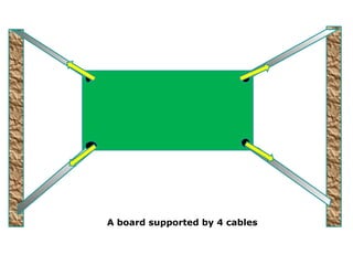 A board supported by 4 cables
 