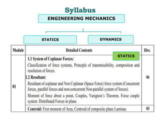 Syllabus
ENGINEERING MECHANICS
STATICS DYNAMICS
STATICS
 