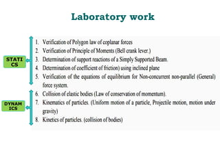 Laboratory work
STATI
CS
DYNAM
ICS
 