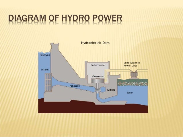 All about Engineering-Power Plant,Oil&amp;Gas,Water and Air 