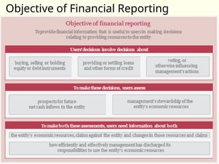 Objective Reporting PPT-Environment-of-Financial-Accounting-and-Reporting.pptx