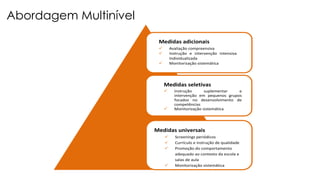 Medidas adicionais
 Avaliação compreensiva
 Instrução e intervenção intensiva
Individualizada
 Monitorização sistemática
Medidas seletivas
 Instrução suplementar e
intervenção em pequenos grupos
focados no desenvolvimento de
competências
 Monitorização sistemática
Medidas universais
 Screenings periódicos
 Currículo e instrução de qualidade
 Promoção do comportamento
adequado ao contexto da escola e
salas de aula
 Monitorização sistemática
Abordagem Multinível
 