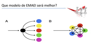 Que modelo de EMAEI será melhor?
 