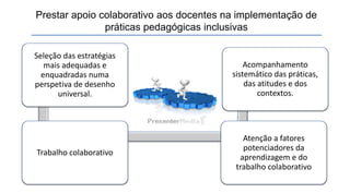 Seleção das estratégias
mais adequadas e
enquadradas numa
perspetiva de desenho
universal.
Trabalho colaborativo
Atenção a fatores
potenciadores da
aprendizagem e do
trabalho colaborativo
Acompanhamento
sistemático das práticas,
das atitudes e dos
contextos.
Prestar apoio colaborativo aos docentes na implementação de
práticas pedagógicas inclusivas
 