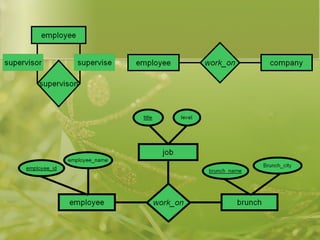 Comprehensive Guide to Entity Relationship Diagrams (ERD) Concepts and ...