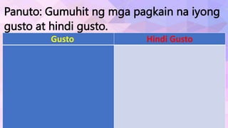 Panuto: Gumuhit ng mga pagkain na iyong
gusto at hindi gusto.
Gusto Hindi Gusto
 