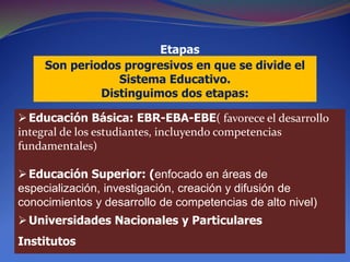 Etapas
Son periodos progresivos en que se divide el
Sistema Educativo.
Distinguimos dos etapas:
Educación Básica: EBR-EBA-EBE( favorece el desarrollo
integral de los estudiantes, incluyendo competencias
fundamentales)
Educación Superior: (enfocado en áreas de
especialización, investigación, creación y difusión de
conocimientos y desarrollo de competencias de alto nivel)
Universidades Nacionales y Particulares
Institutos
 