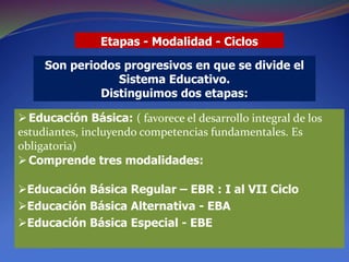 Etapas - Modalidad - Ciclos
Son periodos progresivos en que se divide el
Sistema Educativo.
Distinguimos dos etapas:
Educación Básica: ( favorece el desarrollo integral de los
estudiantes, incluyendo competencias fundamentales. Es
obligatoria)
Comprende tres modalidades:
Educación Básica Regular – EBR : I al VII Ciclo
Educación Básica Alternativa - EBA
Educación Básica Especial - EBE
 