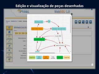 Edição e visualização de peças desenhadas
 