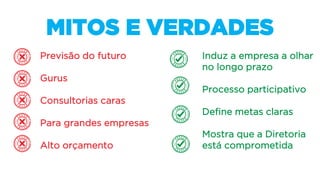 MITOS E VERDADES
Previsão do futuro
Gurus
Consultorias caras
Para grandes empresas
Alto orçamento
Induz a empresa a olhar
no longo prazo
Processo participativo
Define metas claras
Mostra que a Diretoria
está comprometida
 