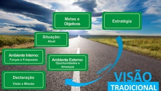 VISÃO
TRADICIONAL
Declaração
Visão e Missão
Ambiente Interno:
Forças e Fraquezas Ambiente Externo:
Oportunidades e
Ameaças
Situação:
Atual
Metas e
Objetivos
Estratégia
 