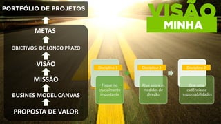VISÃO
MINHA
PROPOSTA DE VALOR
BUSINES MODEL CANVAS
MISSÃO
VISÃO
OBJETIVOS DE LONGO PRAZO
METAS
PORTFÓLIO DE PROJETOS
Foque no
crucialmente
importante
Atue sobre as
medidas de
direção
Crie uma
cadência de
responsabilidades
Disciplina 1 Disciplina 3Disciplina 2
 