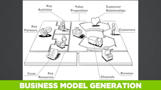 BUSINESS MODEL GENERATION
 