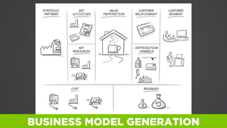 BUSINESS MODEL GENERATION
 