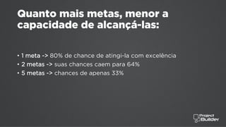 Quanto mais metas, menor a
capacidade de alcançá-las:
• 1 meta -> 80% de chance de atingi-la com excelência
• 2 metas -> suas chances caem para 64%
• 5 metas -> chances de apenas 33%
 