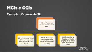 MCIs e CCIs
Exemplo - Empresa de TI:
MCI 1 – Aumentar
receita mensal para 2
MM
CCI 1 - Aumentar Ticket
Médio de Projetos de
500 k para 1 MM até
2016
CCI 2 - Aumentar
número de grandes
contas de 20 para 40
até 2016
CCI 3 – Ampliar a
duração média dos
projetos de 12 meses
para 24 meses até
2016
 