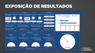 EXPOSIÇÃO DE RESULTADOS
 