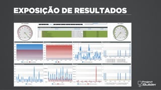 EXPOSIÇÃO DE RESULTADOS
 