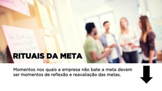 RITUAIS DA META
RITUAIS DA META
Momentos nos quais a empresa não bate a meta devem
ser momentos de reflexão e reavaliação das metas.
 