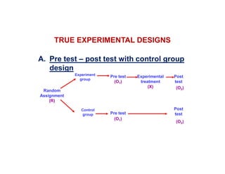 A. Pre test – post test with control group
design
TRUE EXPERIMENTAL DESIGNS
Random
Assignment
(R)
Experiment
group
Control
group
Pre test
(O1)
Pre test
Experimental
treatment
(X)
Post
test
Post
test
(O1)
(O2)
(O2)
 