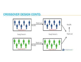 CROSSOVER DESIGN CONTD.
 