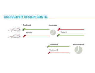 CROSSOVER DESIGN CONTD.
 