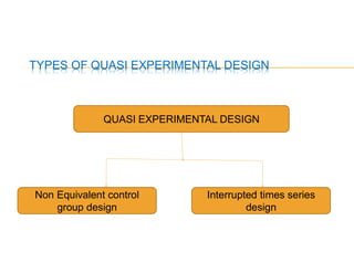 TYPES OF QUASI EXPERIMENTAL DESIGN
QUASI EXPERIMENTAL DESIGN
Non Equivalent control
group design
Interrupted times series
design
 