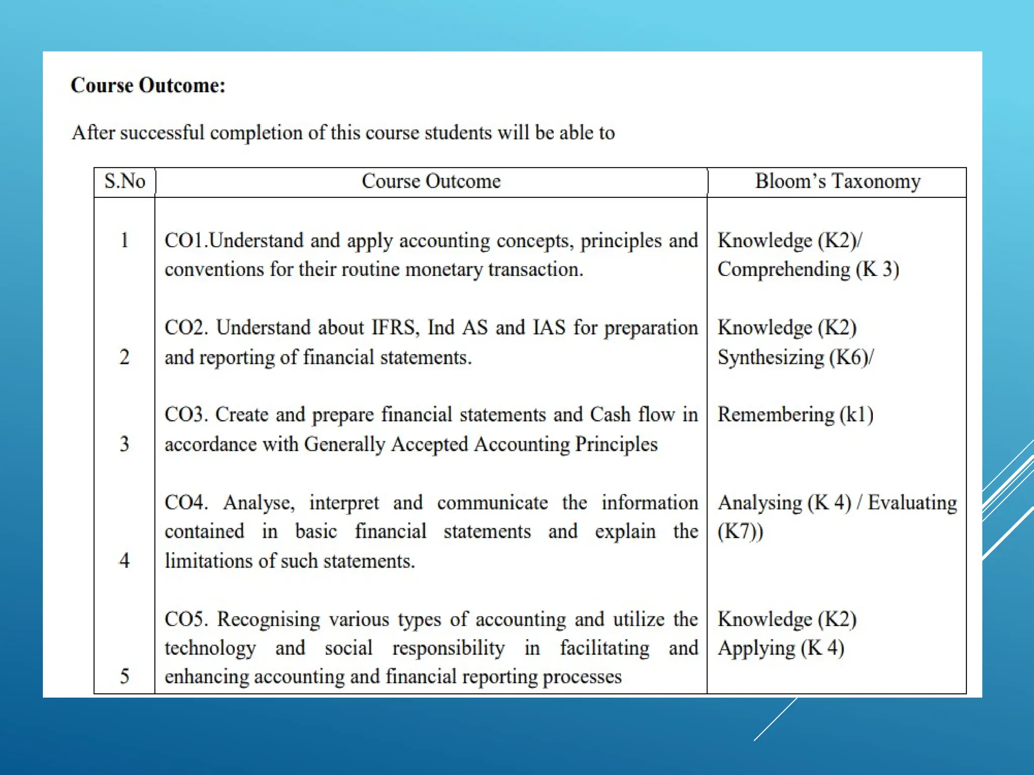 FINANCIAL ACCOUNTING PRESENTATION DOCUMENT | PPT