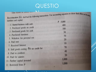 QUESTIO
N
Anil has the fallowing
Transactions:
Started business with cash-5000
Purchases goods-400(credit)
Purchases goods on cash-400
Withdrew for personal use-70
Paid rent-20
Received interest-10
Sold goods-50 on credit for-70
Paid to creditors-40
Paid for salaries-20
Further capital invested-1000
 