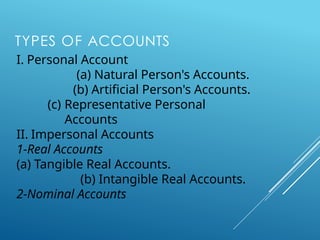 TYPES OF ACCOUNTS
I. Personal Account
(a) Natural Person's Accounts.
(b) Artificial Person's Accounts.
(c) Representative Personal
Accounts
II. Impersonal Accounts
1-Real Accounts
(a) Tangible Real Accounts.
(b) Intangible Real Accounts.
2-Nominal Accounts
 