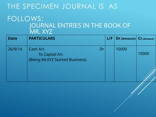 THE SPECIMEN JOURNAL IS AS
FOLLOWS:
JOURNAL ENTRIES IN THE BOOK OF
MR. XYZ
Date PARTICULARS L/F Dr.(Amount) Cr.(Amount)
26/9/14 Cash A/c Dr
To Capital A/c
(Being Mr.XYZ Started Business)
10000
10000
 