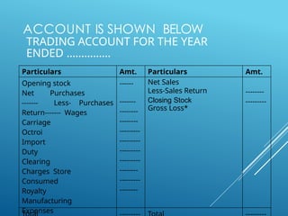 ACCOUNT IS SHOWN BELOW
TRADING ACCOUNT FOR THE YEAR
ENDED ……………
Particulars Amt. Particulars Amt.
Opening stock
Net Purchases
------- Less- Purchases
Return------- Wages
Carriage
Octroi
Import
Duty
Clearing
Charges Store
Consumed
Royalty
Manufacturing
Expenses
------
-------
--------
--------
---------
---------
---------
---------
--------
---------
--------
Net Sales
Less-Sales Return
Closing Stock
Gross Loss*
--------
---------
 