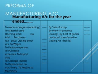 PRFORMA OF
MANUFACTURING A/C
Manufacturing A/c for the year
ended……..
To work-in-progress (opening )
To Material used
Opening stock xxx
Add: Purchases
xxx Less: Closing stock
xxx To Wages
To Factory expenses
To Purchase
expenses To Import
duty
To Carriage inward
To Depreciation on
machinery To Repairs to
Machinery
------
------
------
------
------
------
------
------
------
By Sale of scrap
By Work-in-progress
(closing) By Cost of goods
produced transferred to
trading A/c (bal.fig)
-------
-------
-------
 