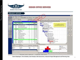 TheartofEngineering
5
Gannt Diaphrgam, Time Schedule, Swot Analysis, Risk Assessment, Industrial Project Management and Planning Tools
 