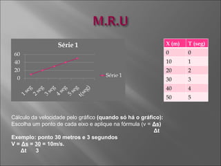 Cálculo da velocidade pelo gráfico  (quando só há o gráfico):  Escolha um ponto de cada eixo e aplique na fórmula (v =  Δ s ) Δ t Exemplo: ponto 30 metros e 3 segundos V =  Δ s  =  30  = 10m/s. Δ t  3 X (m) T (seg) 0 0 10 1 20 2 30 3 40 4 50 5 