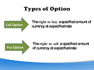   Put Option  Call Option  The  right to sell  a specified amount of currency at a specified rate   The  right to buy  a specified amount of currency at a specified rate   