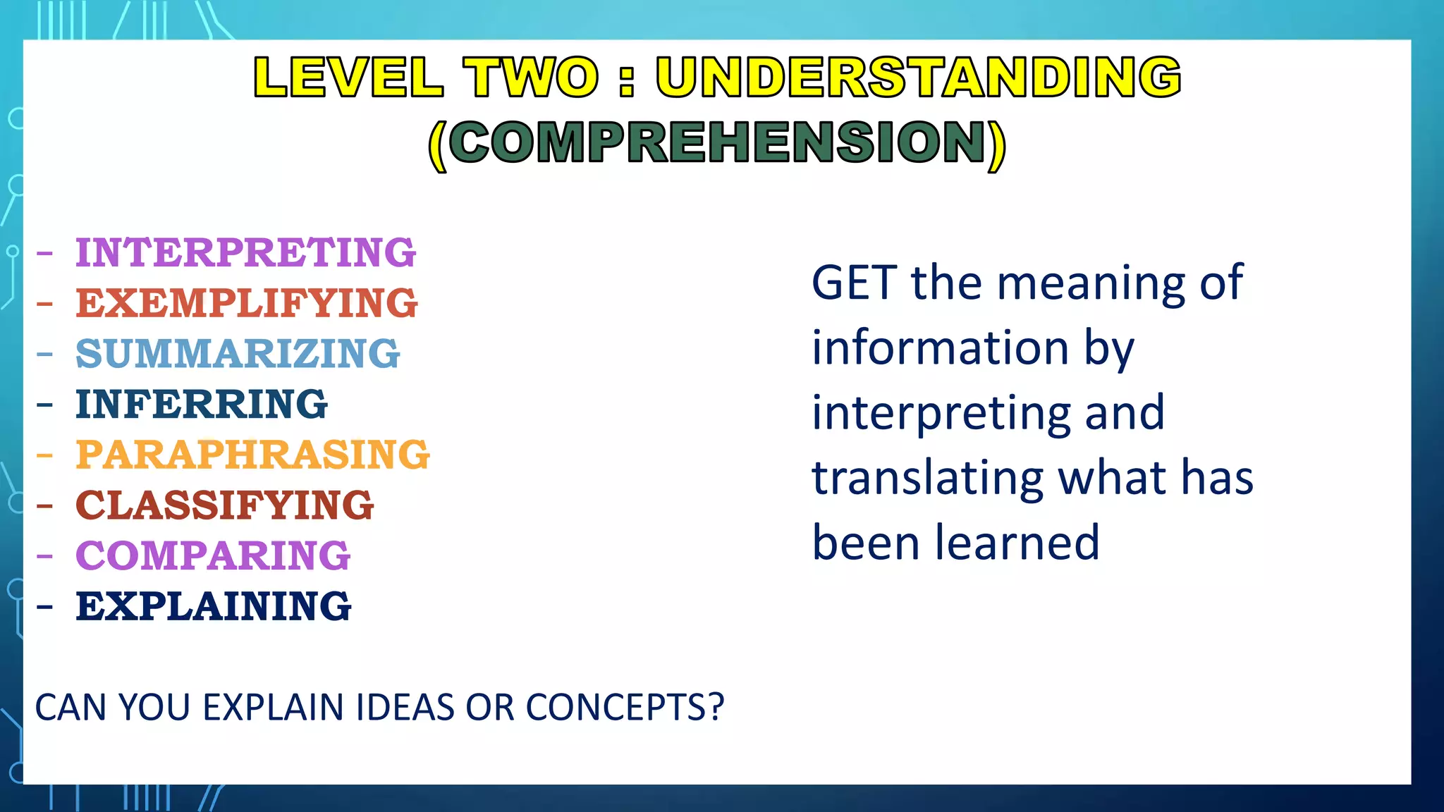 - INTERPRETING
- EXEMPLIFYING
- SUMMARIZING
- INFERRING
- PARAPHRASING
- CLASSIFYING
- COMPARING
- EXPLAINING
CAN YOU EXPLAIN IDEAS OR CONCEPTS?
GET the meaning of
information by
interpreting and
translating what has
been learned
 