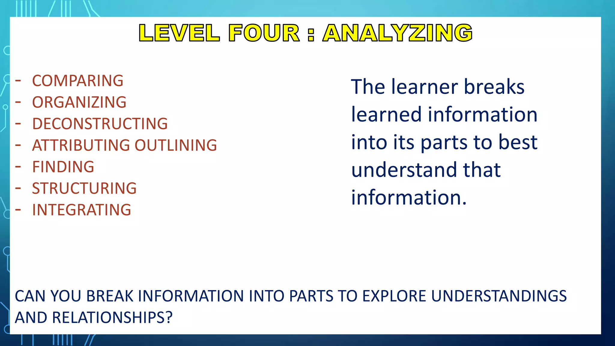 - COMPARING
- ORGANIZING
- DECONSTRUCTING
- ATTRIBUTING OUTLINING
- FINDING
- STRUCTURING
- INTEGRATING
CAN YOU BREAK INFORMATION INTO PARTS TO EXPLORE UNDERSTANDINGS
AND RELATIONSHIPS?
The learner breaks
learned information
into its parts to best
understand that
information.
 
