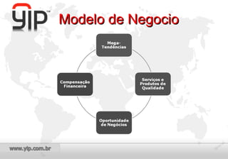 Modelo de Negocio 